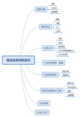產品思維破局 進入新領域后如何構建網站設計的核心邏輯