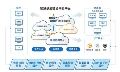 互聯網+時代 益邦供應鏈為制造業提供定制化協同管理方案