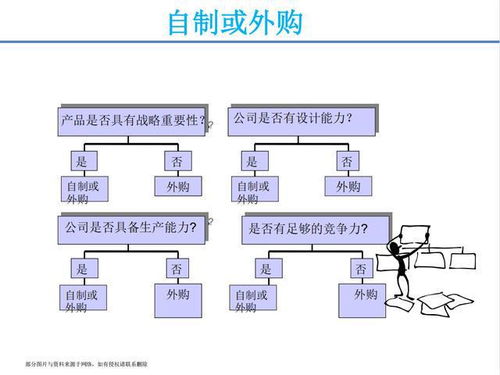 月薪三萬(wàn)挖來(lái)的采購(gòu)經(jīng)理，一堂課讓我對(duì)供應(yīng)鏈管理刮目相看