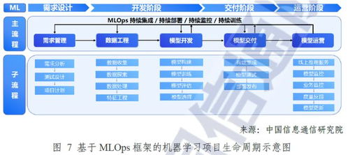 AI掘金時(shí)代，MLOps成關(guān)鍵“鏟子” 華為、阿里競(jìng)相布局，數(shù)據(jù)處理服務(wù)上市公司受益