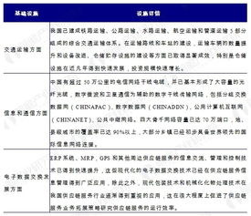 供應(yīng)鏈管理服務(wù)前景雖好 但還需克服五大挑戰(zhàn)