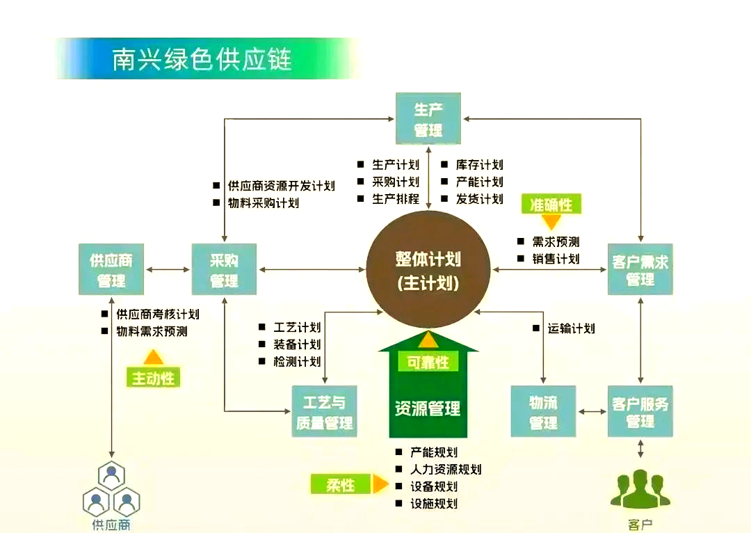 綠色領(lǐng)航 南興裝備雙重殊榮彰顯可持續(xù)發(fā)展力量