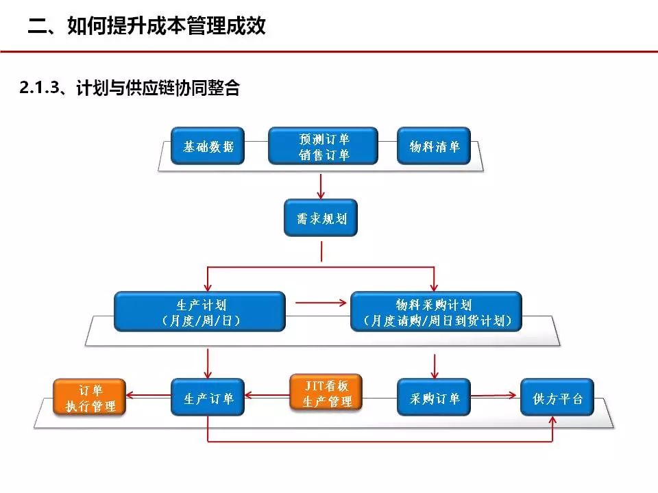 優(yōu)化數(shù)據(jù)處理服務(wù) 工廠成本管理的關(guān)鍵策略